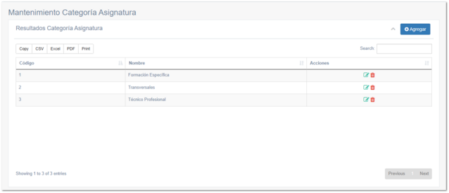 5.2.2. Categoría de Asignaturas