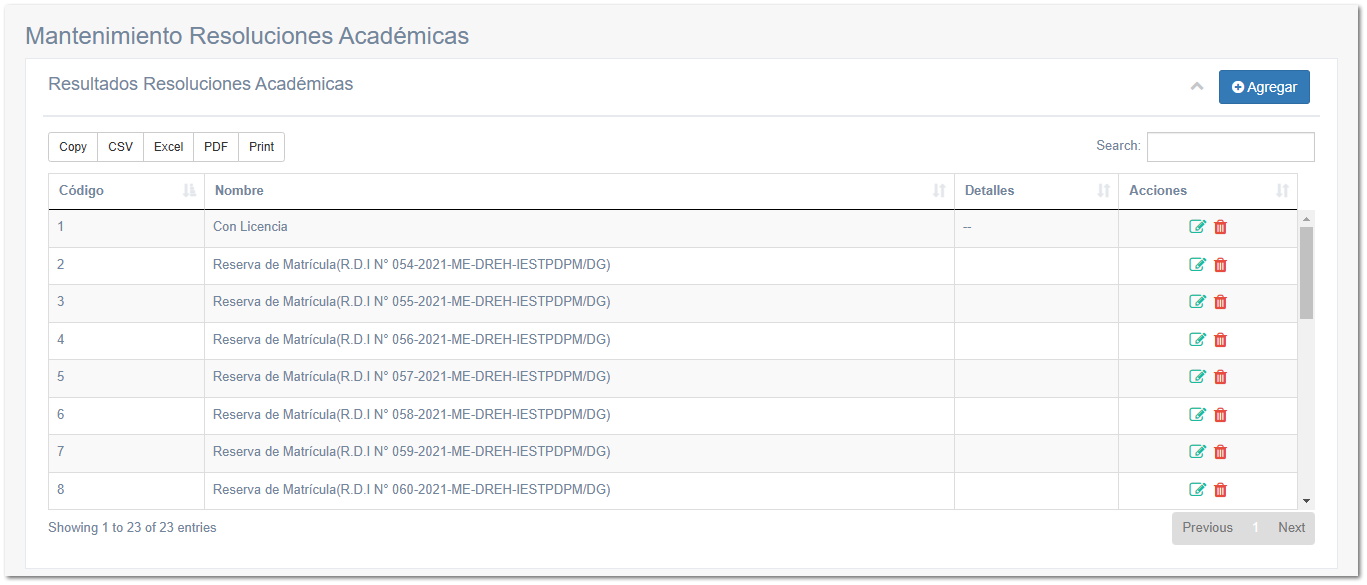 5.3.7. Resoluciones Académicas