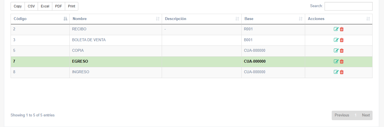 2. Tabla de Resultados