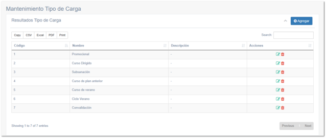 5.3.3. Tipo de Carga